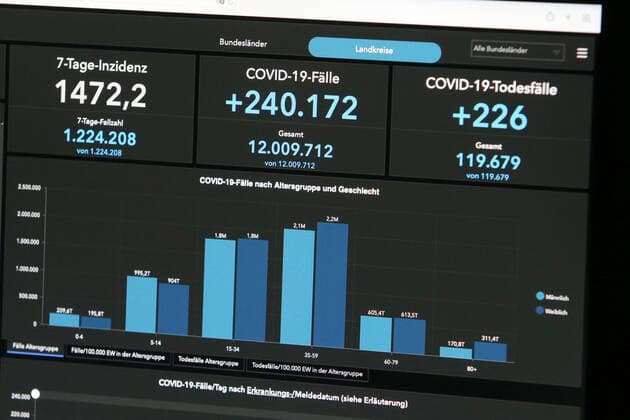 Dashboard of RKI, 7 day incidence is increasing and is now at 1472.2 7 day incidence, Dashboard of RKI on a monitor on 11 02 2022 in Siegen Germany.
