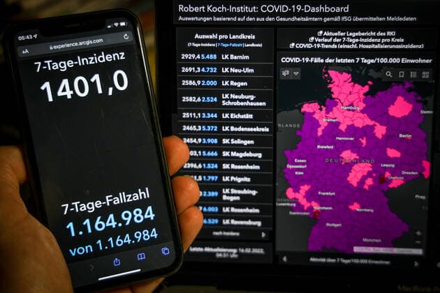 Coronavirus in Deutschland - Covid-19-Dashboard des Robert Koch-Institut 16.02.2022: Robert Koch-Institut: 7-Tage-Inzidenz 1401,0. 7-Tage-Fallzahl 1.164.984 COVID-19-Fälle 12.800.315. Zugang um 219.972 gegenüber dem Vortag. COVID-19-Todesfälle 120.467. Zugang um 247 gegenüber dem Vortag.