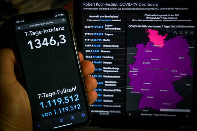 Coronavirus in Germany Covid 19 Robert Koch Institute Dashboard 20 02 2022 Robert Koch Institute 7 days Incidence 1346.3 7 days Number of cases 1 119 512 COVID 19 cases 13 563 126 Additions of 118 032 compared to previous day COVID 19 deaths 121 275 Additions of 73 compared to previous day