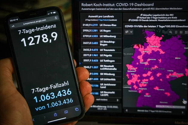 Coronavirus in Germany Covid 19 Dashboard of the Robert Koch Institute 23 02 2022 Robert Koch Institute 7 days Incidence 1278.9 7 days Number of cases 1 063 436 COVID 19 Cases 13 971 947 Addition by 209 052 compared to previous day COVID 19 Deaths 121 902 Addition by 299 compared to previous day