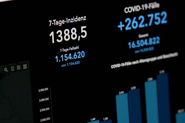 Dashboard of the RKI, the 7 day incidence is rising again and is now at 1388.5 7 day incidence, dashboard of the RKI on a monitor on 10 03 2022 in Siegen Germany.