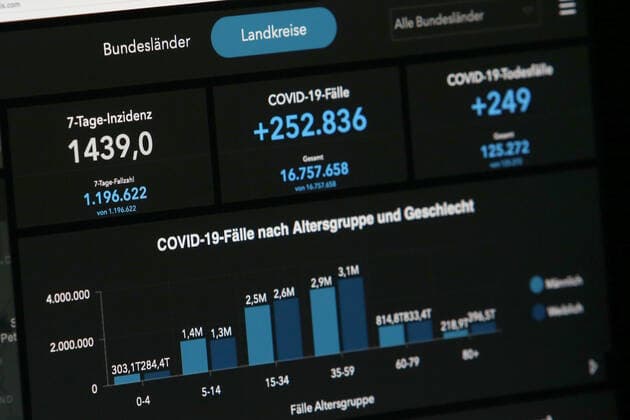 Dashboard of the RKI, the 7 day incidence is rising again and is now at 1439.0 7 day incidence, dashboard of the RKI on a monitor on 11 03 2022 in Siegen Germany.