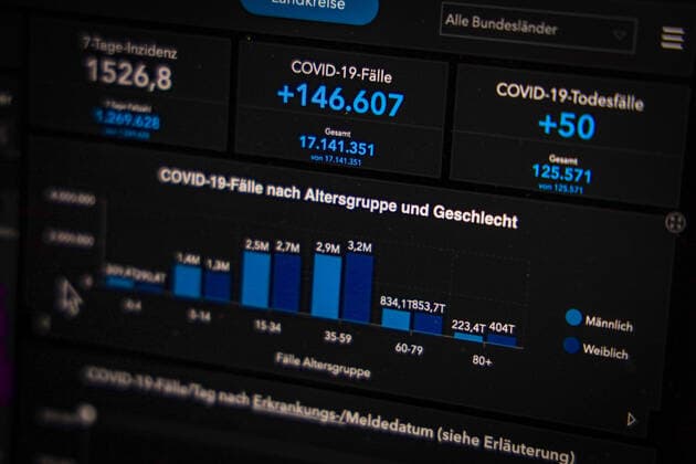 Coronavirus in Germany Covid 19 Robert Koch Institute Dashboard 13 03 2022 Robert Koch Institute 7 days Incidence 1526.8 7 days Number of cases 1 269 628 COVID 19 Cases 17 141 351 Addition by 146 607 compared to previous day COVID 19 Deaths 125 571 Addition by 50 compared to previous day