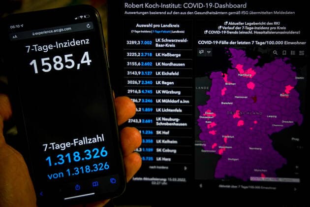 Coronavirus in Germany Covid 19 Robert Koch Institute Dashboard 15 03 2022 Robert Koch Institute 7 days Incidence 1585.4 7 days Number of cases 1 318 326 COVID 19 Cases 17 432 617 Additions increased by 198 888 compared to previous day COVID 19 Deaths 125873 Additions increased by 283 compared to previous day