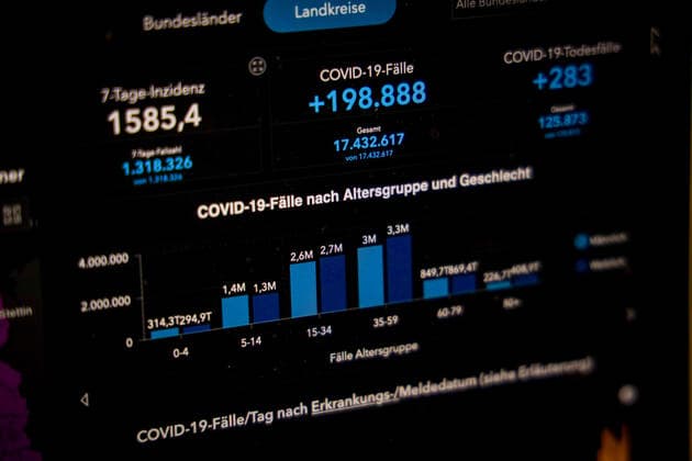 Coronavirus in Germany Covid 19 Robert Koch Institute Dashboard 15 03 2022 Robert Koch Institute 7 days Incidence 1585.4 7 days Number of cases 1 318 326 COVID 19 Cases 17 432 617 Additions increased by 198 888 compared to previous day COVID 19 Deaths 125873 Additions increased by 283 compared to previous day