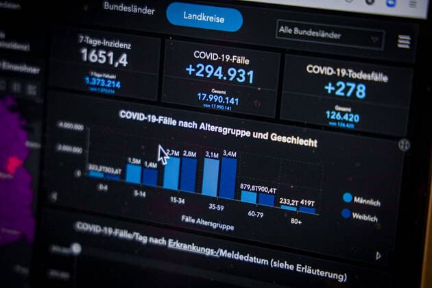 Coronavirus in Germany Covid 19 Robert Koch Institute dashboard 17 03 2022 Robert Koch Institute 7 days incidence 1651.4 7 days number of cases 1 373 214 COVID 19 cases 17 990 141 addition by 294 931 compared to previous day COVID 19 deaths 126 420 addition by 278 compared to previous day