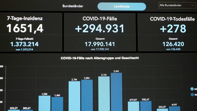 RKI dashboard, 7 day incidence continues to rise and is now at 1651.4 7 day incidence, RKI dashboard on a monitor on 17 03 2022 in Siegen Germany