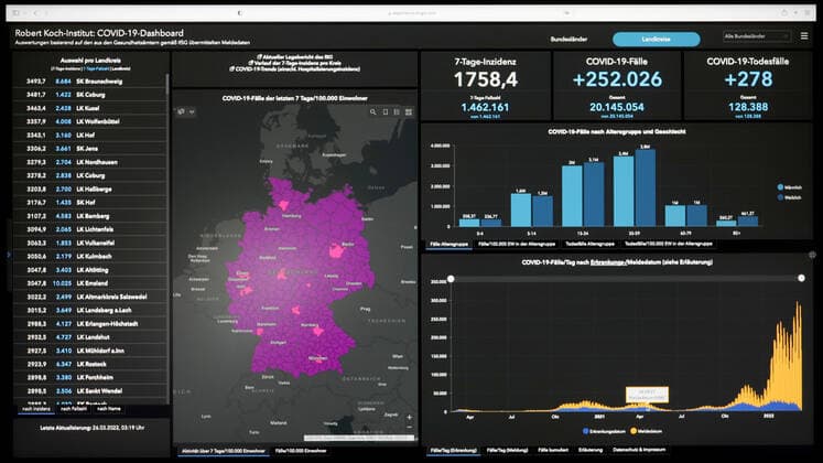 RKI dashboard, 7 day incidence is now 1758.4 7 day incidence, RKI dashboard on a monitor on 26 03 2022 in Siegen Germany.