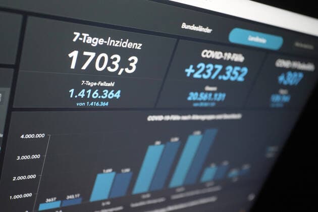 RKI dashboard, 7 day incidence is now 1703.3 7 day incidence, RKI dashboard on a monitor on 29 03 2022 in Siegen Germany.