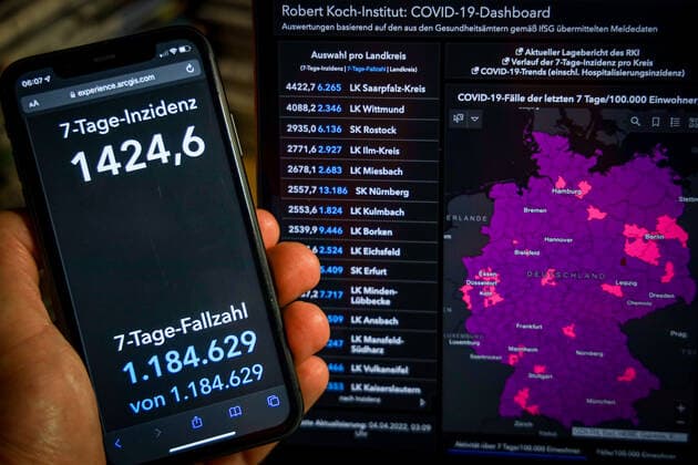 Coronavirus in Germany Covid 19 Robert Koch Institute Dashboard 04 04 2022 Robert Koch Institute 7 days Incidence 1424 6 7 days Number of cases 1 184 629 COVID 19 cases 21 668 677 Additions up 41 129 from previous day COVID 19 deaths 130 052 Additions up 23 from previous day