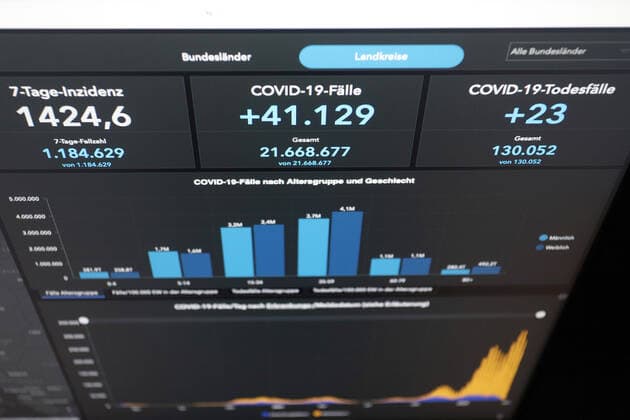 RKI dashboard, 7 day incidence is now 1424.6 7 day incidence, RKI dashboard on a monitor on 04 04 2022 in Siegen Germany.