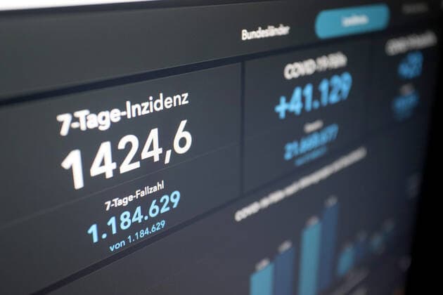 RKI dashboard, 7 day incidence is now 1424.6 7 day incidence, RKI dashboard on a monitor on 04 04 2022 in Siegen Germany.