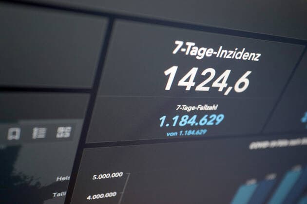 RKI dashboard, 7 day incidence is now 1424.6 7 day incidence, RKI dashboard on a monitor on 04 04 2022 in Siegen Germany.