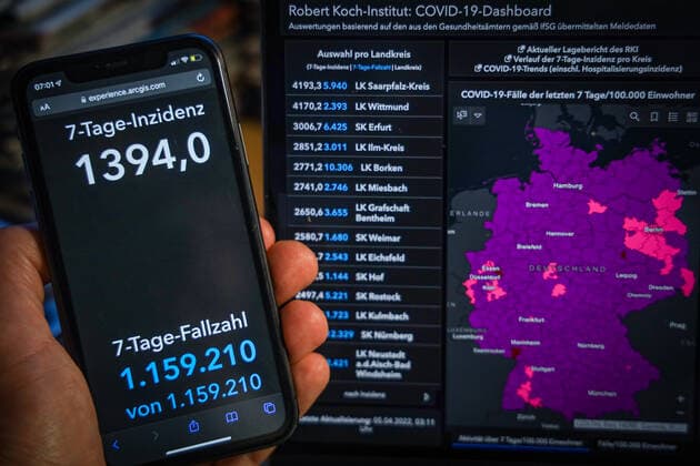 Coronavirus in Germany Covid 19 Robert Koch Institute Dashboard 05 04 2022 Robert Koch Institute 7 days Incidence 1394.0 7 days Number of cases 1 159 210 COVID 19 cases 21 894 074 Additions increased by 180 397 from previous day COVID 19 deaths 130 368 Additions increased by 316 from previous day