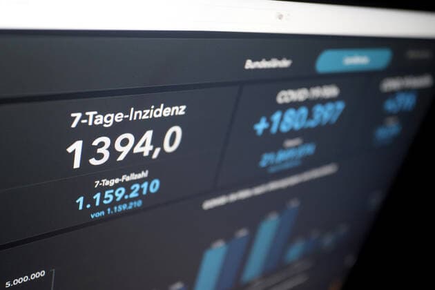 RKI dashboard, 7 day incidence is now 1394.0 7 day incidence, RKI dashboard on a monitor on 05 04 2022 in Siegen Germany.