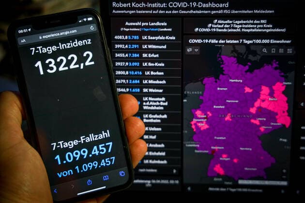 Coronavirus in Germany Covid 19 Dashboard of the Robert Koch Institute 06 04 2022 Robert Koch Institute 7 days Incidence 1322.2 7 days Number of cases 1 099 457 COVID 19 Cases 22 064 059 Addition by 214 985 compared to previous day COVID 19 Deaths 130 708 Addition by 340 compared to previous day