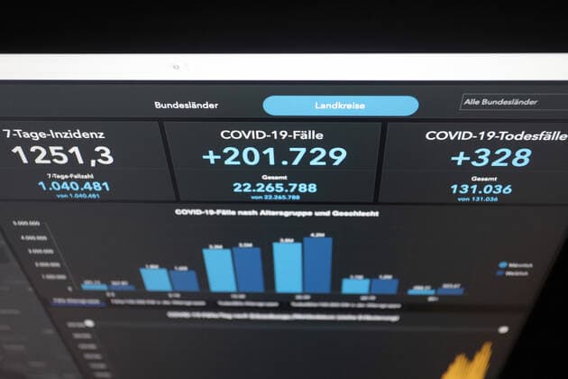 RKI dashboard, 7 day incidence is now 1251.3 7 day incidence, RKI dashboard on a monitor on 07 04 2022 in Siegen Germany.