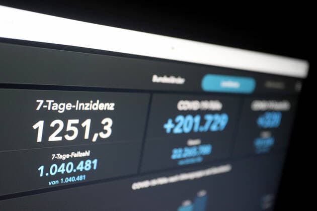 RKI dashboard, 7 day incidence is now 1251.3 7 day incidence, RKI dashboard on a monitor on 07 04 2022 in Siegen Germany.