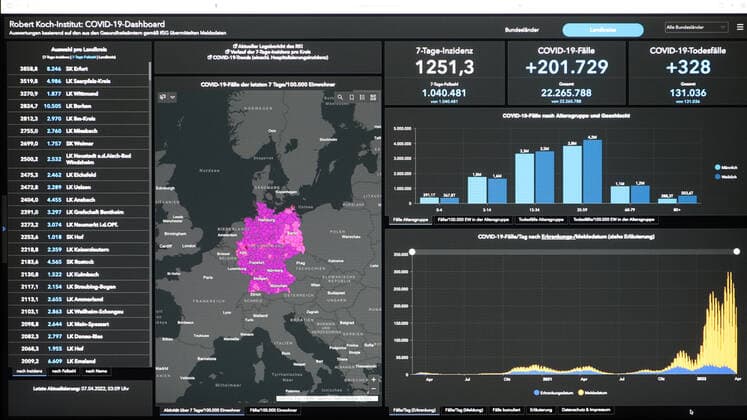 RKI dashboard, 7 day incidence is now 1251.3 7 day incidence, RKI dashboard on a monitor on 07 04 2022 in Siegen Germany.