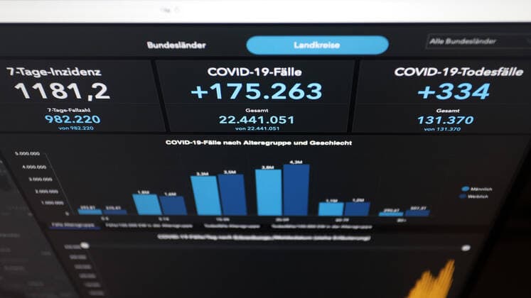 RKI dashboard, 7 day incidence is now 1181.2 7 day incidence, RKI dashboard on a monitor on 08 04 2022 in Siegen Germany.