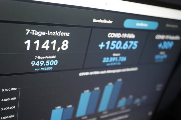 RKI dashboard, 7 day incidence is now 1141.8 7 day incidence, RKI dashboard on a monitor on 09 04 2022 in Siegen Germany.