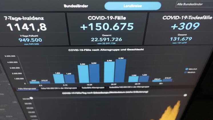 RKI dashboard, 7 day incidence is now 1141.8 7 day incidence, RKI dashboard on a monitor on 09 04 2022 in Siegen Germany.