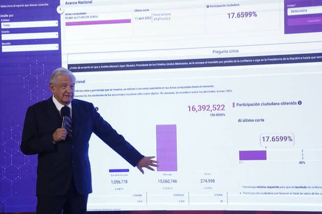 Lopez Obrador Press Conference After REcall Vote Day MEXICO CITY, MEXICO APR 11, 2022: The President of Mexico, AndrÃ s Manuel Lopez Obrador, offers a news conference after the recall vote day where he spoke about citizen participation with more than 16 million people and thanks the Mexicans, who voted for him to continue his term in government. On April 11, 2022 in Mexico City, Mexico. (Photo by Luis Barron Eyepix Group) Copyright: xLuisxBarronx xEyepixxGroupx EYEPIX_LB_11042022_60876