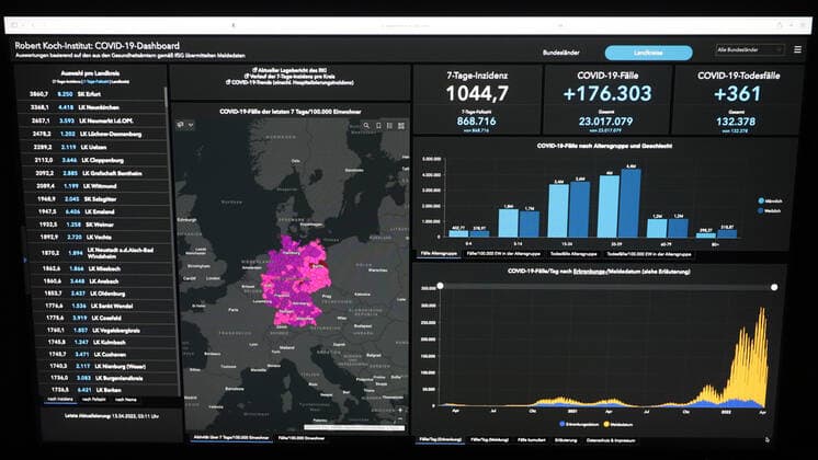 RKI dashboard, 7 day incidence is now 1044.7 7 day incidence, RKI dashboard on a monitor on 13 04 2022 in Siegen Germany.