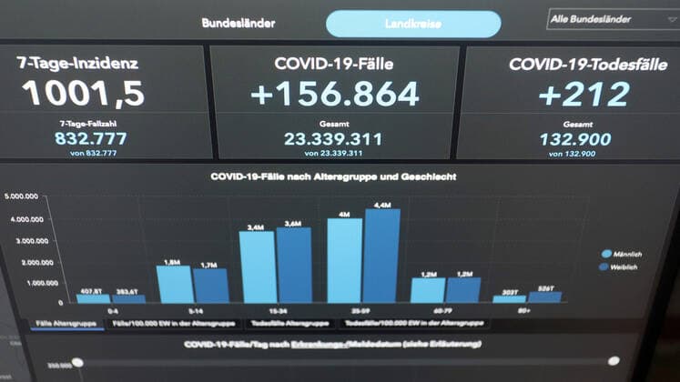 RKI dashboard, 7 day incidence is now 1001.5 7 day incidence, RKI dashboard on a monitor on 15 04 2022 in Siegen Germany.