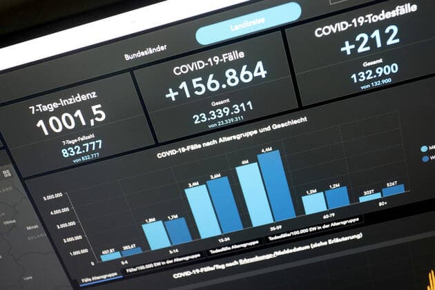RKI dashboard, 7 day incidence is now 1001.5 7 day incidence, RKI dashboard on a monitor on 15 04 2022 in Siegen Germany.