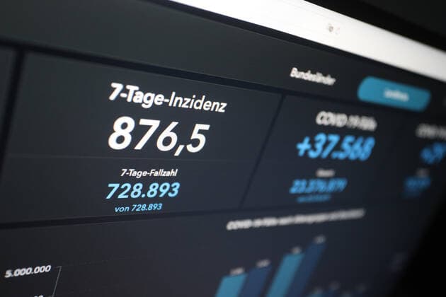 RKI dashboard, 7 day incidence is now 876.5 7 day incidence, RKI dashboard on a monitor on 16 04 2022 in Siegen Germany.