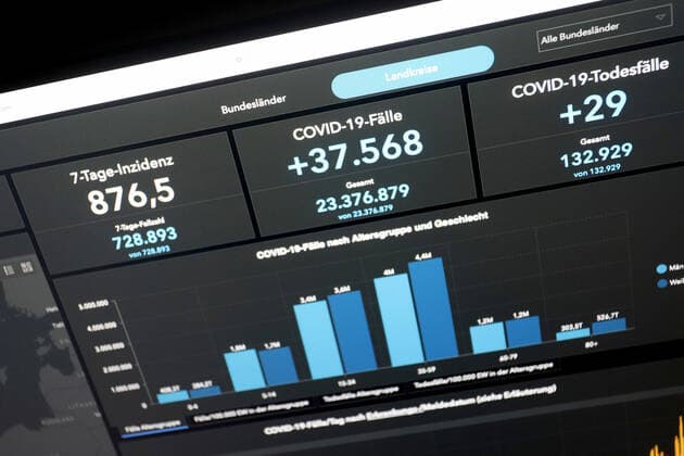 RKI dashboard, 7 day incidence is now 876.5 7 day incidence, RKI dashboard on a monitor on 16 04 2022 in Siegen Germany.
