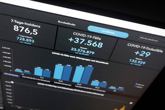 RKI dashboard, 7 day incidence is now 876.5 7 day incidence, RKI dashboard on a monitor on 16 04 2022 in Siegen Germany.