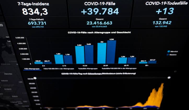 RKI dashboard, 7 day incidence is now 834.3 7 day incidence, RKI dashboard on a monitor on 17 04 2022 in Siegen Germany.