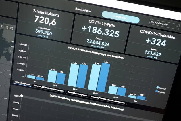 RKI dashboard, 7 day incidence is now 720.6 7 day incidence, RKI dashboard on a monitor on 21 04 2022 in Siegen Germany.