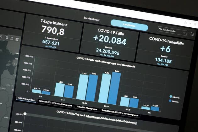 RKI dashboard, 7 day incidence is now 790.8 7 day incidence, RKI dashboard on a monitor on 25 04 2022 in Siegen Germany.