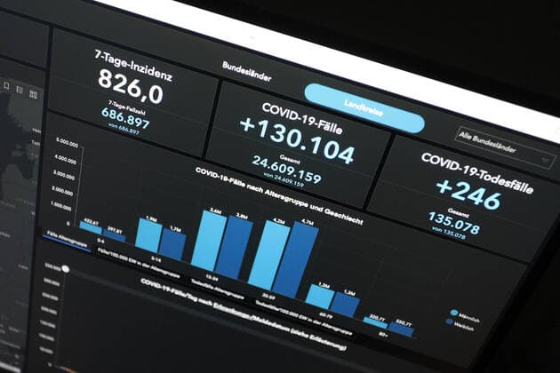 RKI dashboard, 7 day incidence is now 826.0 7 day incidence, RKI dashboard on a monitor on 28 04 2022 in Siegen Germany.