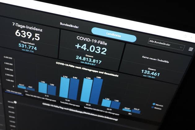 Dashboard of RKI, the 7 day incidence is now 639.5 there are NO NEW DEATHS reported 7 day incidence, dashboard of RKI on a monitor on 02 05 2022 in Siegen Germany.