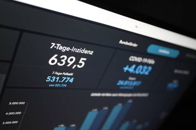 Dashboard of RKI, the 7 day incidence is now 639.5 there are NO NEW DEATHS reported 7 day incidence, dashboard of RKI on a monitor on 02 05 2022 in Siegen Germany.