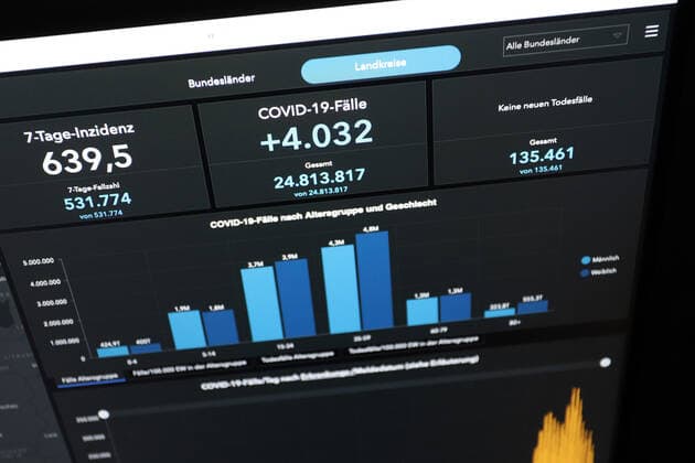 Dashboard of RKI, the 7 day incidence is now 639.5 there are NO NEW DEATHS reported 7 day incidence, dashboard of RKI on a monitor on 02 05 2022 in Siegen Germany.