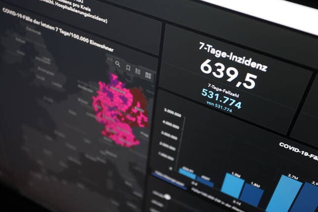 Dashboard of RKI, the 7 day incidence is now 639.5 there are NO NEW DEATHS reported 7 day incidence, dashboard of RKI on a monitor on 02 05 2022 in Siegen Germany.