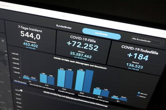 RKI dashboard, 7 day incidence is now 544.0 7 day incidence, RKI dashboard on a monitor on 07 05 2022 in Siegen Germany.