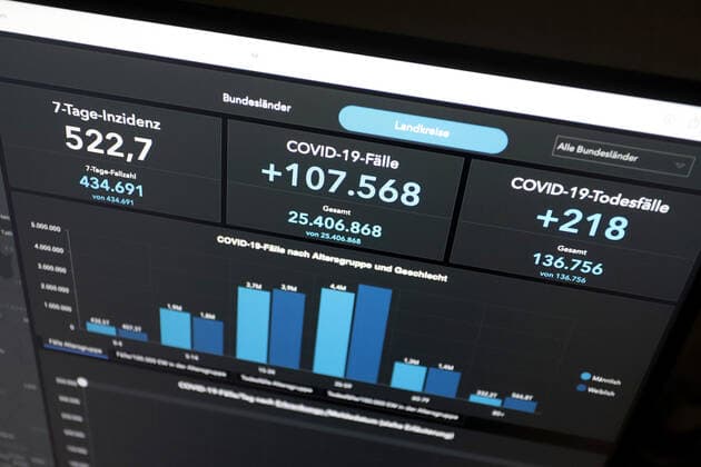 RKI dashboard, 7 day incidence is now 522.7 7 day incidence, RKI dashboard on a monitor on 10 05 2022 in Siegen Germany.