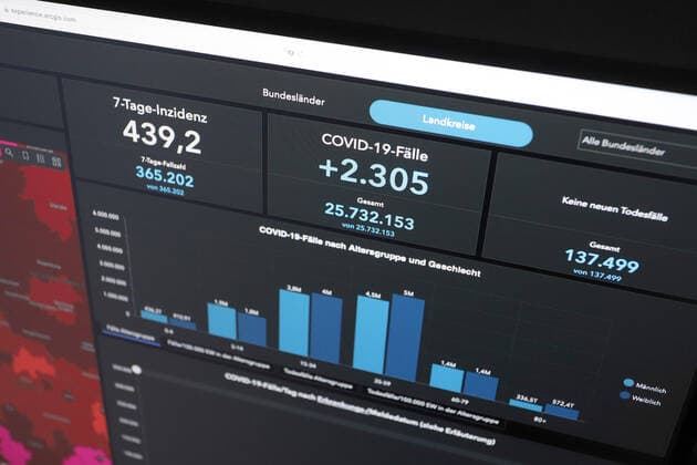 Dashboard of the RKI, the 7 day incidence is now 439.2 there are NO NEW DEATHS reported 7 day incidence, dashboard of the RKI on a monitor on 16 05 2022 in Siegen Germany.
