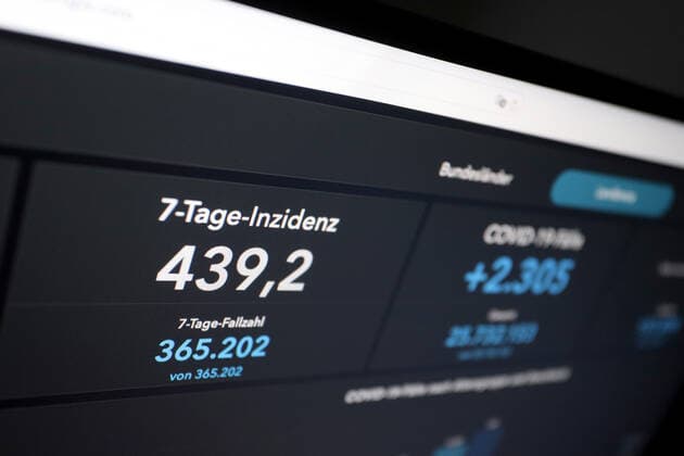 Dashboard of the RKI, the 7 day incidence is now 439.2 there are NO NEW DEATHS reported 7 day incidence, dashboard of the RKI on a monitor on 16 05 2022 in Siegen Germany.