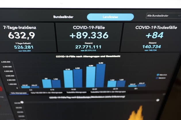 RKI dashboard, 7 day incidence is now 632.9 7 day incidence, RKI dashboard on a monitor on 25 06 2022 in Siegen Germany.
