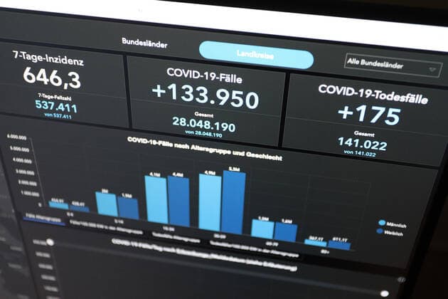 RKI dashboard, 7 day incidence is now 646.3 7 day incidence, RKI dashboard on a monitor on 29 06 2022 in Siegen Germany.