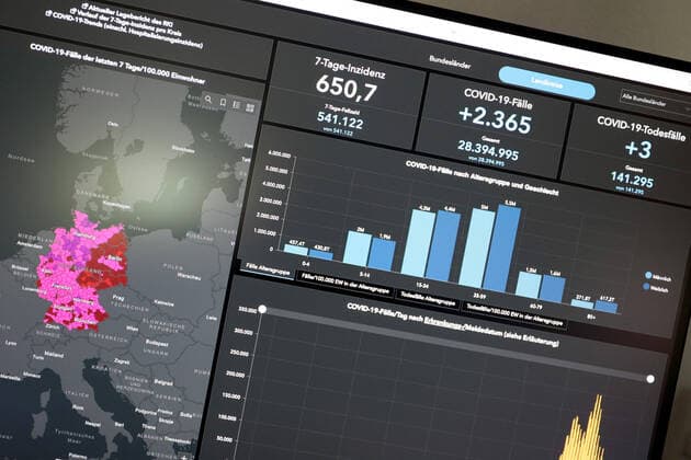 RKI dashboard, 7 day incidence is now 650.7 7 day incidence, RKI dashboard on a monitor on 04 07 2022 in Siegen Germany.