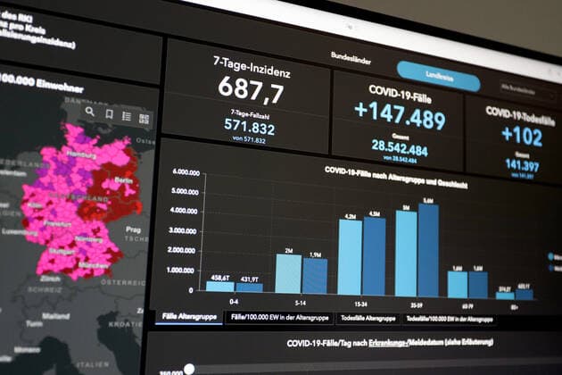 RKI dashboard, 7 day incidence is now 687.7 7 day incidence, RKI dashboard on a monitor on 05 07 2022 in Siegen Germany.