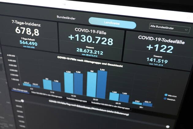 RKI dashboard, 7 day incidence is now 678.8 7 day incidence, RKI dashboard on a monitor on 06 07 2022 in Siegen Germany.